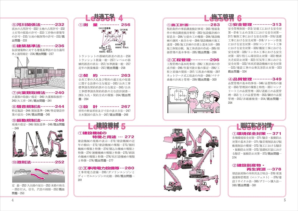 図解でよくわかる１級建築施工管理技術検定試験  平成２３年版 /誠文堂新光社/井上国博（単行本） 1級管工事施工管理技術検定 第1次検定 第2次検定 2024-2025年版